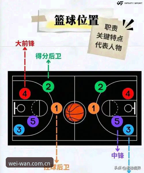 别急着给沙梅特开价，尼克斯这盘棋藏着六张备用牌——休赛期操作教程